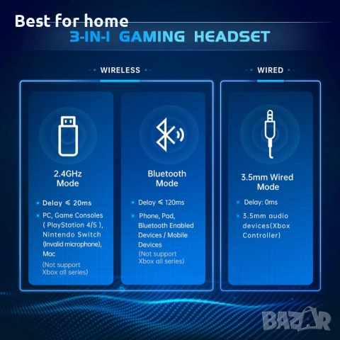 Gtheos 2.4GHz безжични геймърски слушалки за PS5, PS4 Fortnite & Call of Duty/FPS геймъри, снимка 6 - Слушалки и портативни колонки - 54172962