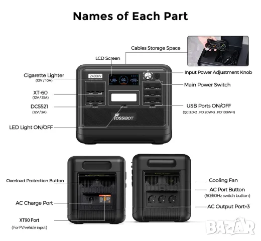 Fossibot F2400 Portable Power Station - преносима зарядна станция, снимка 5 - Друга електроника - 54800678