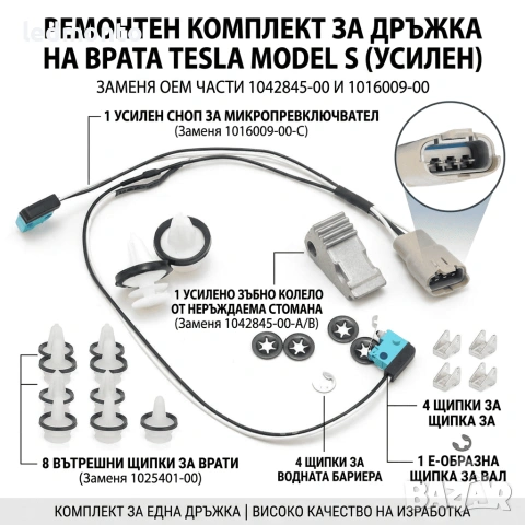 Ремонтен Комплект за Дръжка на Врата за Tesla Model S (2012-2017)