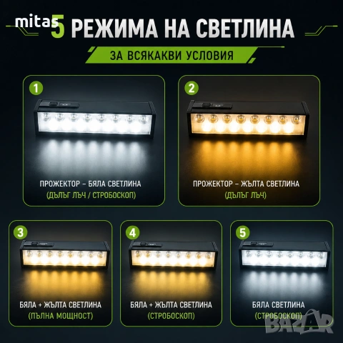 Ултра ярък 15 LED бар за велосипед, 4000 lm, USB-C, Бяла и жълта светлина, снимка 12 - Аксесоари за велосипеди - 55226802