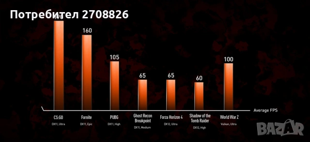Гейминг лаптоп MSI - Bravo 15, 15.6", FHD, 144Hz, Ryzen 5, Ram 16 gb, Ssd 512 gb, Windows 11 Pro, снимка 2 - Лаптопи за игри - 54646372
