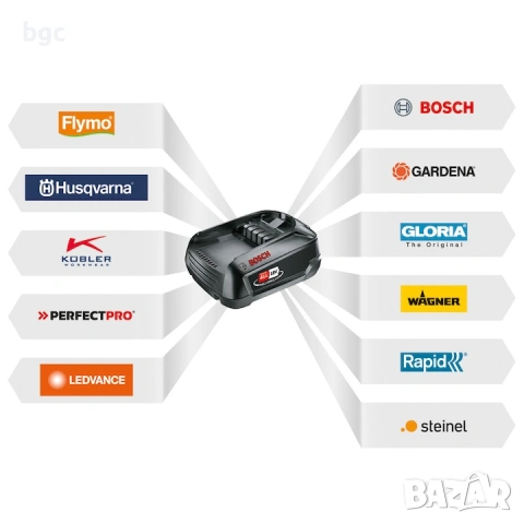 НОВИ 4A ЗАРЯДНО + 2,5 Ah БАТЕРИЯ BOSCH 18V 1600A02625 - 24 МЕСЕЦА  ГАРАНЦИЯ, снимка 3 - Друга електроника - 54391359