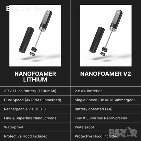 Subminimal NanoFoamer V2 Performance Milk Foamer | НОВ модел | Водоустойчив, с две скорости, снимка 8 - Други - 54959735