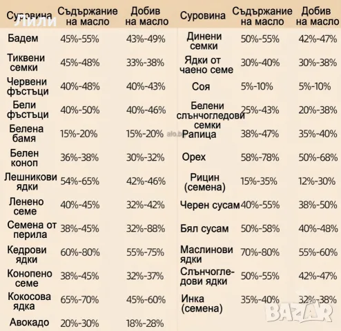 Електрическа преса за олио от маслини, семена, ядки, слънчоглед, и др. Екстрактор за олио , снимка 3 - Други машини и части - 55582288