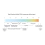 Дигитален TDS метър 0-9990 ppm – Качество на питейната вода, аквариум, басейн, филтри 10055, снимка 13