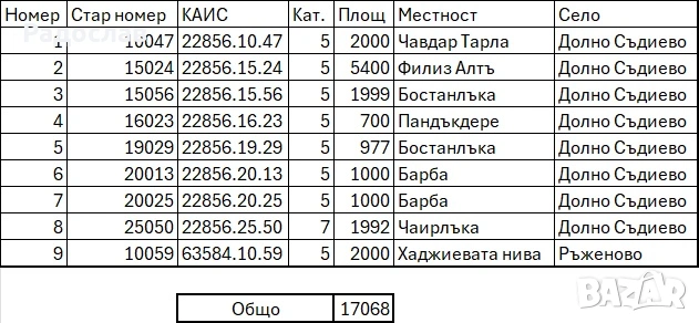 Земеделска земя в Долно Съдиево и Ръженово, снимка 2 - Земеделска земя - 54781549