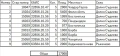 Земеделска земя в Долно Съдиево и Ръженово, снимка 2