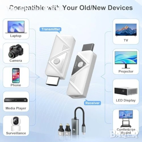 Безжичен HDMI transmitter receiver 1080P Full HD, снимка 4 - Друга електроника - 54439796