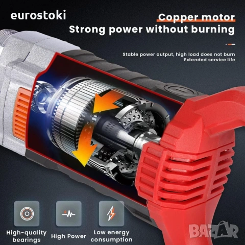 Иглен вибратор за бетон Anbull 1800 W, дължина на гъвкавия вал от 2м, дебелина на жилото Ф35, снимка 3 - Други инструменти - 54640222