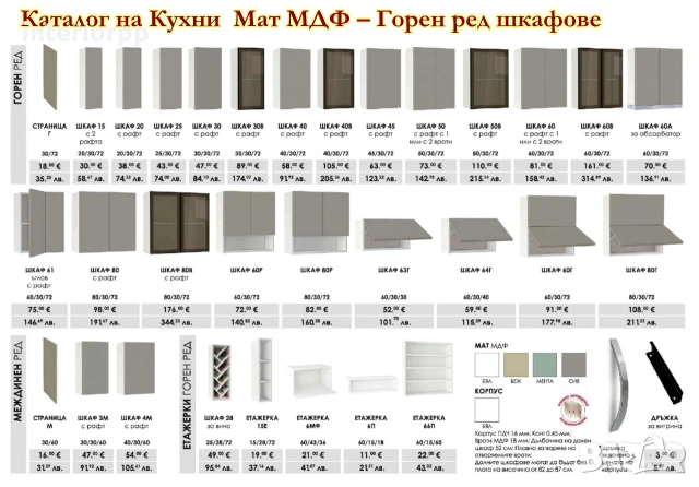 Кухня Мат МДФ 182/300 см - Мента с Бял мат . Безплатен Проект за Вас, снимка 6 - Кухни - 49110528