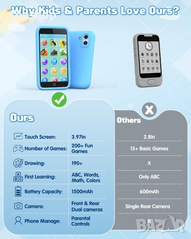 Чисто нов Детски Смартфон Orantronx с Android (3.97" Екран, Две Камери и Игри)   ​, снимка 6 - Образователни игри - 55127390