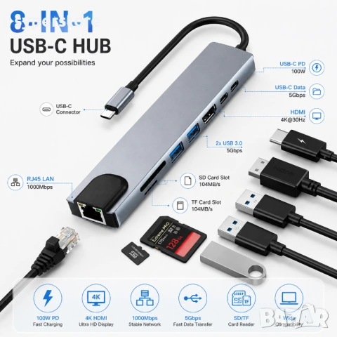 USB-C хъб 8 в 1 докинг HDMI 4K RJ45 USB SD/TF Type-C PD SP01423 8in1, USB-C докинг станция 8 в 1, снимка 2 - USB кабели - 54939542