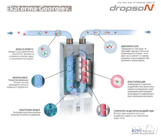 Dropson EMI 2500 система против варовик, снимка 3 - Други - 54844678