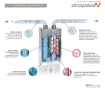 Dropson EMI 2500 система против варовик, снимка 3