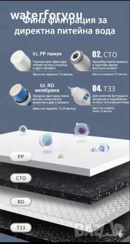Лесно решение за чиста вода – бърз монтаж и нулево усилие, снимка 4 - Други стоки за дома - 54210429