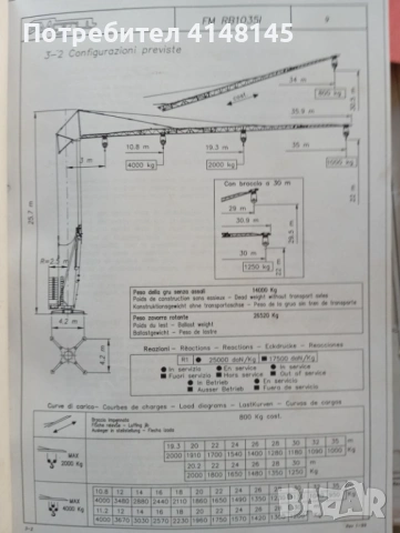 кулокран FMGru модел FM 1035 RBI под наем