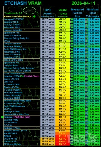 100гр 6 W/m·K Halnziye HY236 Thermal Putty течен термопад за лаптоп, снимка 16 - Други - 52509106