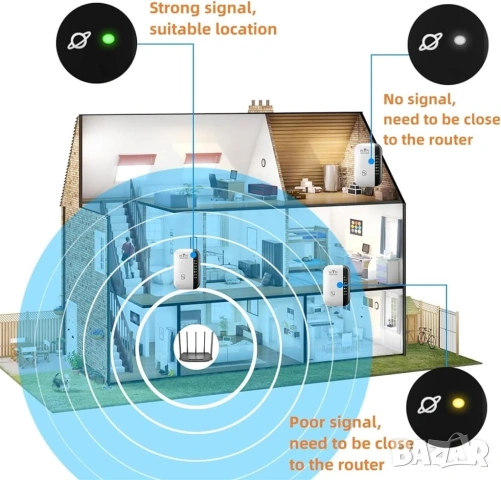 Универсален WiFi Усилвател на Сигнал (Repeater), 300Mbps, Безжичен Удължител на Обхват с LAN Порт, снимка 7 - Друга електроника - 54363410