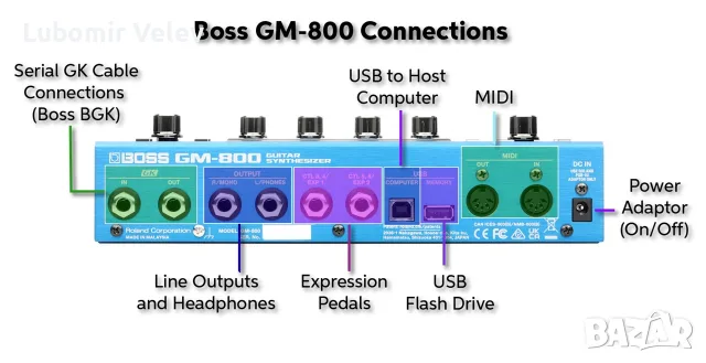 Boss GM-800 guitar synthesizer, снимка 3 - Китари - 55607959