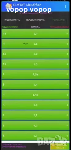 Автодиагностика New Vgate iCar 2S PRO Bt5.3 Lifetime upgrade version, снимка 7 - Друга електроника - 55510765