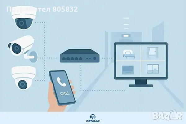 Услуги в района на София - спешно изпълнение, снимка 3 - Други услуги - 54922128