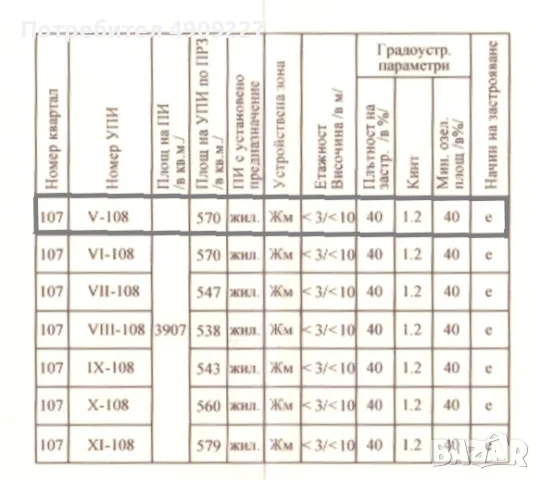 Парцел във в.з. Звездица, снимка 3 - Парцели - 55553690