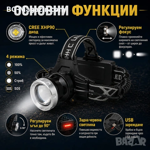 Мощен акумулаторен лед челник за глава LED фенер професионален за лов риболов каска бягане туризъм, снимка 2 - Къмпинг осветление - 50938241