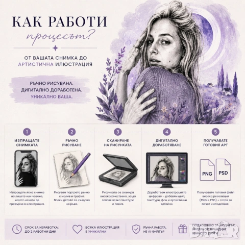 Артистична дигитална илюстрация по снимка | Ръчно рисуван портрет, снимка 2 - Други - 54460405