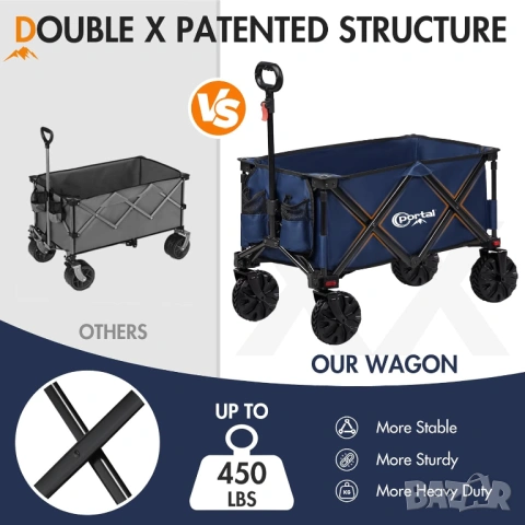 НОВА Сгъваема количка Portal Heavy-Duty,  с колела за всякакъв терен, снимка 4 - Детски колички - 54213520