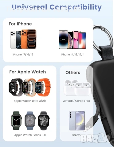 Преносима батерия Rorry 5000mah за iPhone и Apple Watch Розова, снимка 6 - Външни батерии - 54722753