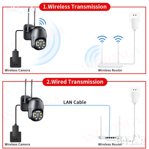 IP WiFi камера 5MP PTZ, 5× оптичен Zoom, CamHi, външна, снимка 7 - IP камери - 54985942