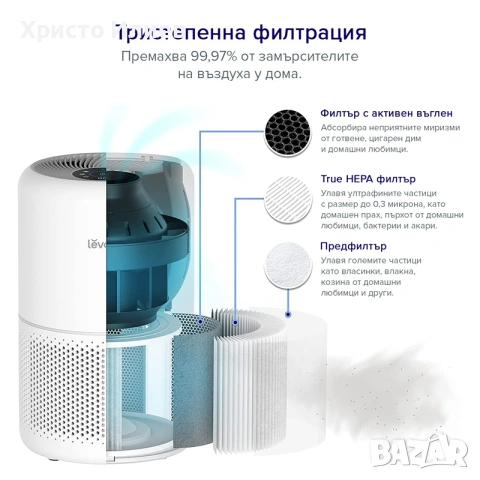 Пречиствател за въздух Levoit Core 300S, снимка 6 - Овлажнители и пречистватели за въздух - 55186917