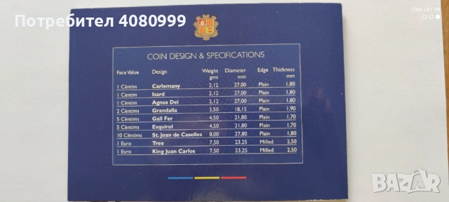 Андора интересен комплект 2002 г. с 1 евро Франция (1999) и 1 евро Испания (2002), снимка 10 - Нумизматика и бонистика - 54382909