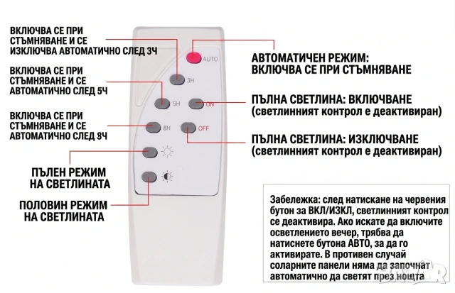 Прожектор 200W захранван с отделен соларен панел 23 х 35 см., снимка 2 - Соларни лампи - 55008116
