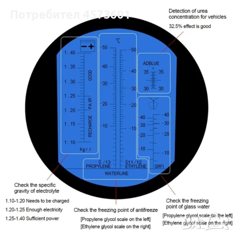 Автомобилен рефратометър 4 в 1. , снимка 4 - Аксесоари и консумативи - 54090882