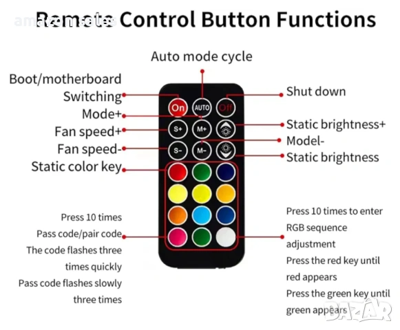 ShakingTank 9-портов ARGB PWM контролер за вентилатори - Магнитен разделител за вентилатори, снимка 3 - Други - 54166462