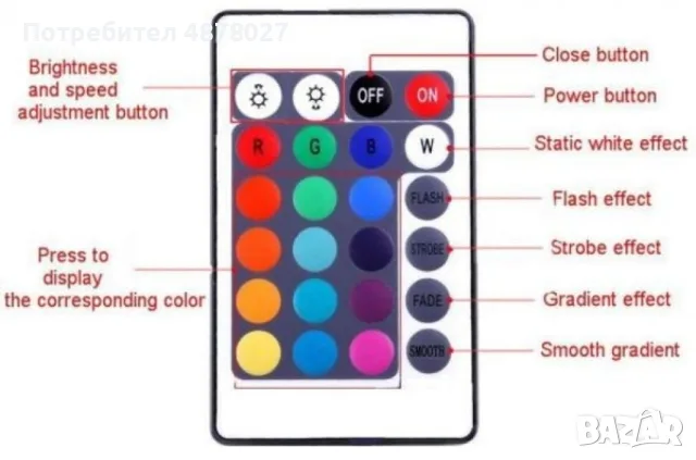 Лента с RGB LED диоди и дистанционно управление 5 метра, подходяща за кухненско осветление, снимка 6 - Други стоки за дома - 55467791
