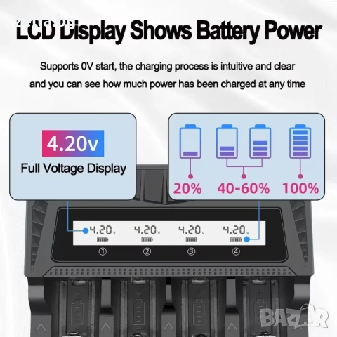 Универсално зарядно устройство за батерии 4 слота LCD – Li-ion Ni-MH AA AAA 26650 21700 USB-C 10446, снимка 6 - Друга електроника - 54703173
