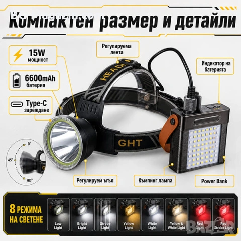 Професионален мощен челник за глава и къмпинг лампа с Power Bank за риболов къмпинг туризъм палатка, снимка 6 - Къмпинг осветление - 50938308