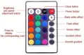 Лента с RGB LED диоди и дистанционно управление 5 метра, подходяща за кухненско осветление, снимка 6