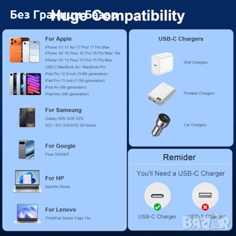 Нов Комплект 2 броя Type-C кабели 240W PD 1M и 2M бързо зареждане за iPhone Samsung MacBook iPad, снимка 3 - Селфи стикове, аксесоари - 54566692