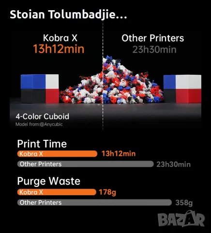 3d принтер Anycubic Kobra X, снимка 5 - Друга електроника - 55444630