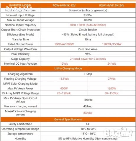 Продавам хибриден инвертор 10.2кв, снимка 2 - Друга електроника - 54588014