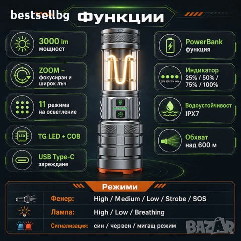 Мощен далекобоен тактически прожектор LED къмпинг лампа осветление за лов риболов туризъм палатка, снимка 2 - Къмпинг осветление - 53090606
