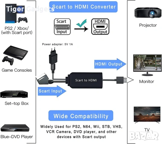 SCART към HDMI конвертор 1080P – адаптер с HDMI, SCART и USB кабели за TV, DVD, PS2, VHS и Xbox, снимка 4 - Друга електроника - 54494402