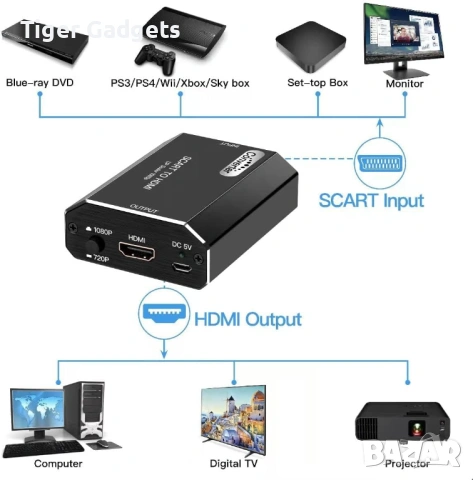 KUYIA SCART към HDMI конвертор – Full HD адаптер 720p/1080p (алуминиев корпус)  KUYIA SCART to HDMI , снимка 3 - Части и Платки - 53975656