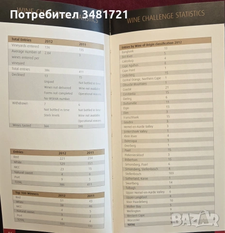 Топ 100 южноафрикански вина 2012/13 / Top 100 South African Wines & Wine Lists 2012/13, снимка 3 - Кулинария - 55064958