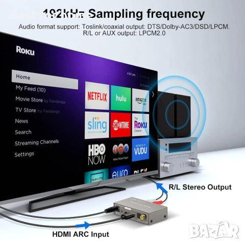 HDMI ARC адаптер към RCA аудио конвертор, цифров към аналогов стерео DAC, коаксиален оптичен ARC, снимка 4 - Кабели и адаптери - 54903235