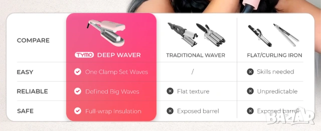 Маша за вълни TYMO ROVY Beach Waves 3 Barrel налична в Pink и Elegant Gold [НОВА], снимка 13 - Преси за коса - 54682080