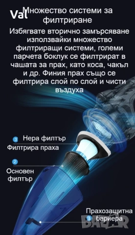 Ръчна преносима автомобилна прахосмукачка 106W мощност TWC-02 - AUTO CLEAN14, снимка 5 - Прахосмукачки - 54907397